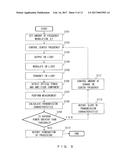 TRANSMISSION DEVICE AND METHOD FOR MEASURING OPTICAL TRANSMISSION     CHARACTERISTICS diagram and image