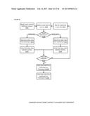 Social Aggregating, Fractionally Efficient Transfer Guidance, Conditional     Triggered Transaction, Datastructures, Apparatuses, Methods and Systems diagram and image