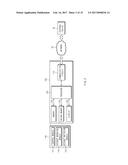 ELECTRONIC DEVICE AND METHOD FOR COMMONLY USING THE SAME diagram and image