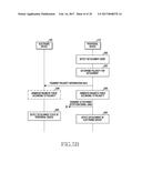 METHOD AND APPARATUS FOR OPERATING ELECTRONIC DEVICE DETACHABLE FROM     ANOTHER ELECTRONIC DEVICE diagram and image