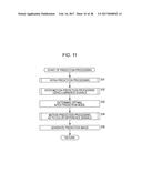 IMAGE PROCESSING DEVICE AND METHOD diagram and image