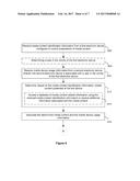 Determining User Engagement With Media Content Based On Separate Device     Usage diagram and image