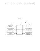 HANDOFF BETWEEN ACCESS POINTS FOR A MOBILE ELECTRONIC DEVICE BASED ON     MOBILITY STATE diagram and image