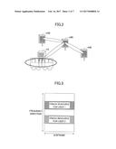 USER EQUIPMENT, BASE STATION, COMMUNICATION ACCESS METHOD, AND     COMMUNICATION METHOD diagram and image