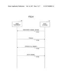 USER EQUIPMENT, BASE STATION, COMMUNICATION ACCESS METHOD, AND     COMMUNICATION METHOD diagram and image