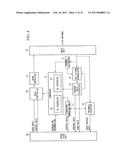 BASE STATION DEVICE, MOBILE STATION DEVICE, PROGRAM, UPLINK     SYNCHRONIZATION REQUESTING METHOD, AND SYNCHRONIZATION-SHIFT MEASUREMENT     SIGNAL TRANSMITTING METHOD diagram and image