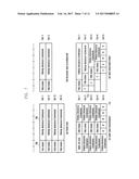 METHOD AND APPARATUS FOR MANAGING MULTIPLE TIMING ADVANCE GROUPS IN MOBILE     COMMUNICATION SYSTEM SUPPORTING CARRIER AGGREGATION diagram and image