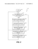 METHOD AND APPARATUS FOR DIMMABLE LED DRIVER diagram and image