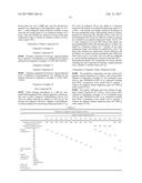 ELECTRODEPOSITION COATING MATERIAL COMPOSITION AND CATALYST FOR     ELECTRODEPOSITION COATING MATERIAL diagram and image
