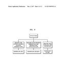 TOUCH PANEL APPARATUS FOR SENSING A BIOSIGNAL AND METHOD OF ACQUIRING     INFORMATION ABOUT RESPIRATION OF USER USING THE SAME diagram and image