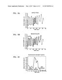 TOUCH PANEL APPARATUS FOR SENSING A BIOSIGNAL AND METHOD OF ACQUIRING     INFORMATION ABOUT RESPIRATION OF USER USING THE SAME diagram and image