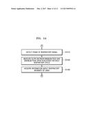 TOUCH PANEL APPARATUS FOR SENSING A BIOSIGNAL AND METHOD OF ACQUIRING     INFORMATION ABOUT RESPIRATION OF USER USING THE SAME diagram and image