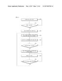 AUTONOMOUS DRIVING VEHICLE diagram and image