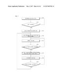 AUTONOMOUS DRIVING VEHICLE diagram and image