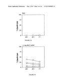 IMMUNOGEN PLATFORM diagram and image