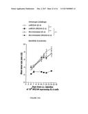 IMMUNOGEN PLATFORM diagram and image