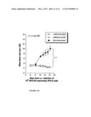 IMMUNOGEN PLATFORM diagram and image