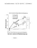 IMMUNOGEN PLATFORM diagram and image