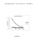 IMMUNOGEN PLATFORM diagram and image