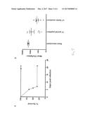 VACCINE COMPOSITION COMPRISING ANTHRAX LETHAL FACTOR POLYPEPTIDE diagram and image