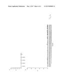 VACCINE COMPOSITION COMPRISING ANTHRAX LETHAL FACTOR POLYPEPTIDE diagram and image