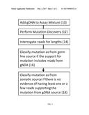 IDENTIFICATION OF SOMATIC MUTATIONS VERSUS GERMLINE VARIANTS FOR CELL-FREE     DNA VARIANT CALLING APPLICATIONS diagram and image