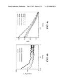 FLUORESCENCE-BASED ANALYSIS OF BIOPOLYMERS USING NANOPORES diagram and image