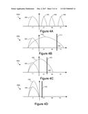 Adaptive Multi-Phase Erase diagram and image