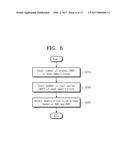 METHOD FOR OPERATING STORAGE DEVICE MANAGING WEAR LEVEL DEPENDING ON REUSE     PERIOD diagram and image