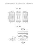 METHOD FOR OPERATING STORAGE DEVICE DETERMINING WORDLINES FOR WRITING USER     DATA DEPENDING ON REUSE PERIOD diagram and image