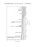 POLYNARY COMPOSITE OXIDE, PREPARATION METHOD AND USE THEREOF diagram and image