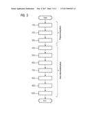 AUTOMATIC DOSE CONTROL FOR IMAGING MEDICAL DEVICES diagram and image