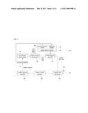 TIME SYNCHRONIZATION METHOD BETWEEN SATELLITE AND GROUND EQUIPMENT, AND     SATELLITE SYSTEM THEREOF diagram and image