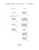 Method and Apparatus for Forming a Beam diagram and image