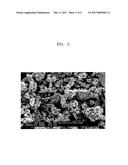 COMPOSITE ANODE ACTIVE MATERIAL, LITHIUM BATTERY INCLUDING THE SAME, AND     METHOD OF PREPARING THE COMPOSITE ANODE ACTIVE MATERIAL diagram and image