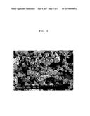 COMPOSITE ANODE ACTIVE MATERIAL, LITHIUM BATTERY INCLUDING THE SAME, AND     METHOD OF PREPARING THE COMPOSITE ANODE ACTIVE MATERIAL diagram and image