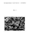 COMPOSITE ANODE ACTIVE MATERIAL, LITHIUM BATTERY INCLUDING THE SAME, AND     METHOD OF PREPARING THE COMPOSITE ANODE ACTIVE MATERIAL diagram and image