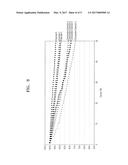 COMPOSITE ANODE ACTIVE MATERIAL, LITHIUM BATTERY INCLUDING THE SAME, AND     METHOD OF PREPARING THE COMPOSITE ANODE ACTIVE MATERIAL diagram and image