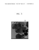 CATHODE ACTIVE MATERIAL PARTICLES, LITHIUM ION BATTERY PREPARED BY USING     THE CATHODE ACTIVE MATERIAL PARTICLES, AND METHOD OF PREPARING THE     CATHODE ACTIVE MATERIAL PARTICLES diagram and image