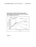 Hemoglobin Compositions diagram and image