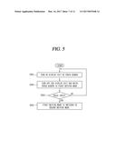 MOBILE TERMINAL AND CONTROL METHOD FOR THE MOBILE TERMINAL diagram and image