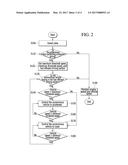 SYSTEM AND METHOD FOR CONTROLLING DRIVING OF AUTONOMOUS VEHICLE diagram and image