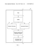 ESTIMATING DATABASE MODIFICATION diagram and image