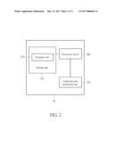 Device and Method of Handling Non Access Stratum Procedure diagram and image