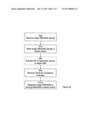 Control of User Equipment Identity Dependent Service diagram and image