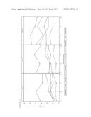 METHODS AND COMPOSITIONS FOR TREATING OR PREVENTING ERYTHEMA diagram and image