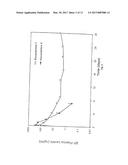 SHORT DURATION DEPOT FORMULATIONS diagram and image