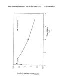 SHORT DURATION DEPOT FORMULATIONS diagram and image