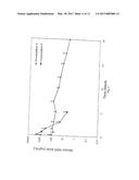 SHORT DURATION DEPOT FORMULATIONS diagram and image