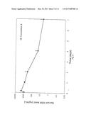 SHORT DURATION DEPOT FORMULATIONS diagram and image